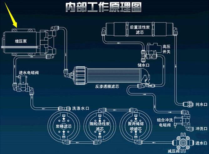 净水器能过滤微型塑料吗？